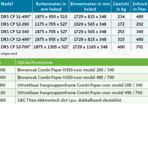 Eigenschappen Drs Combi Paper Archiefkasten